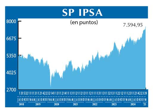 SP IPSA