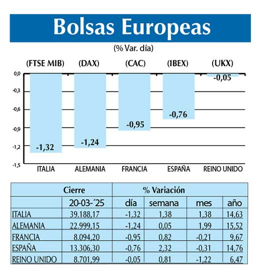 Bolsas Europeas