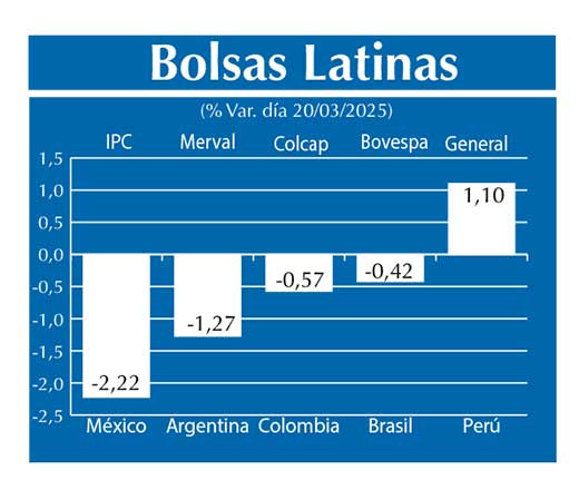 Bolsas Latinas