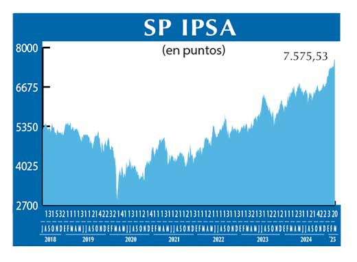 SP IPSA