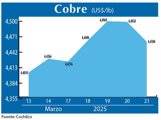 COBRE 21 03 (1)