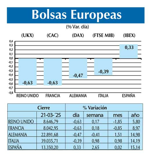 Bolsas Europeas
