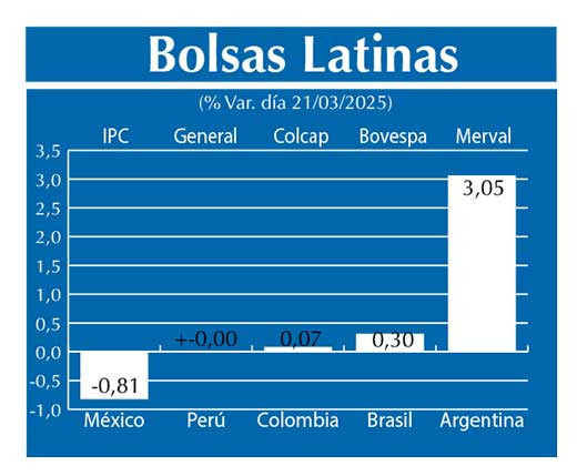 Bolsas Latinas