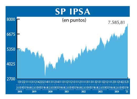 SP IPSA