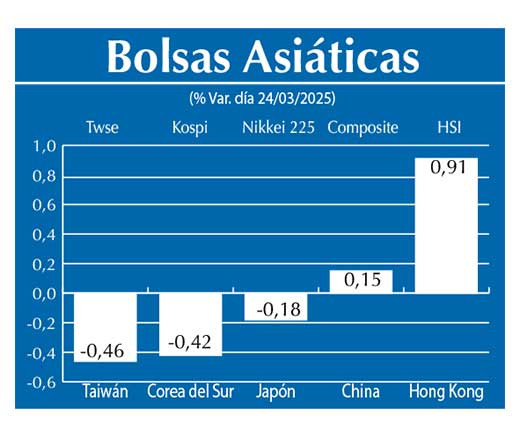 Bolsas Asiau0301ticas
