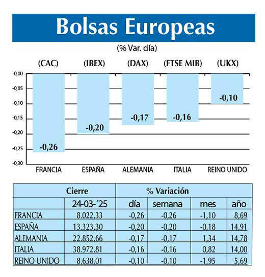 Bolsas Europeas