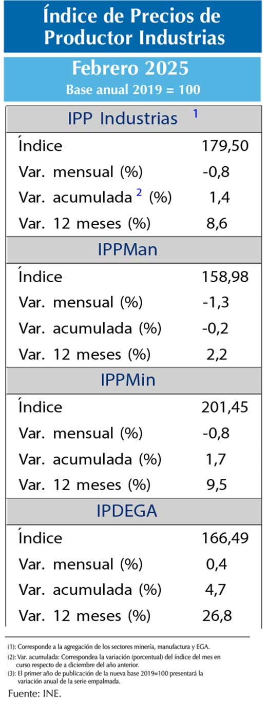 IPP feb 25