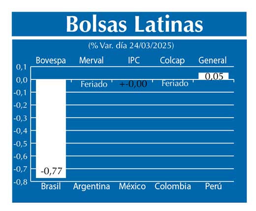 Bolsas Latinas