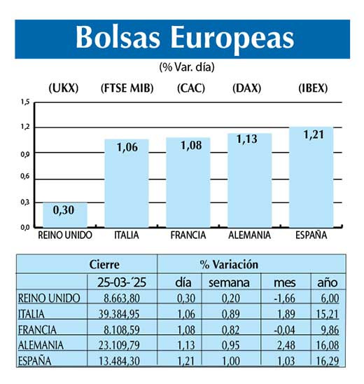 Bolsas Europeas