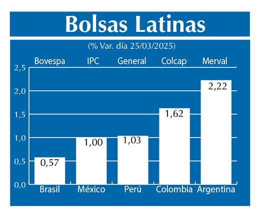 Bolsas Latinas