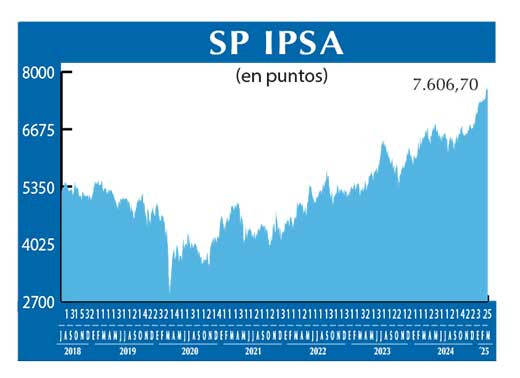 SP IPSA