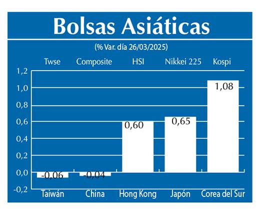 Bolsas Asiau0301ticas
