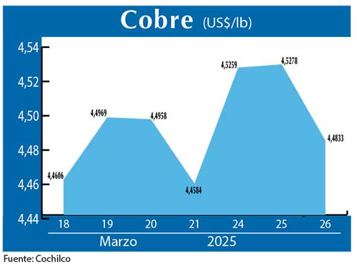 COBRE 26 03 (2)