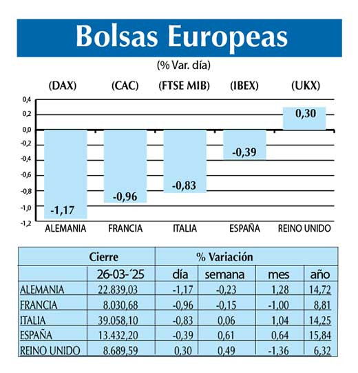Bolsas Europeas