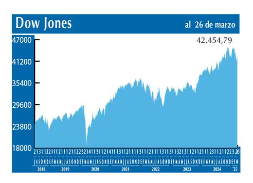 Dow Jones
