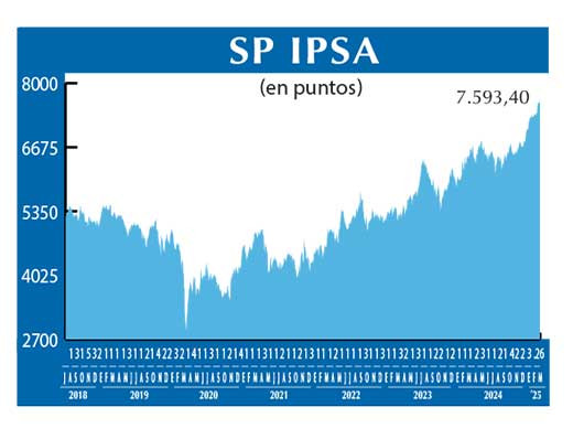 SP IPSA