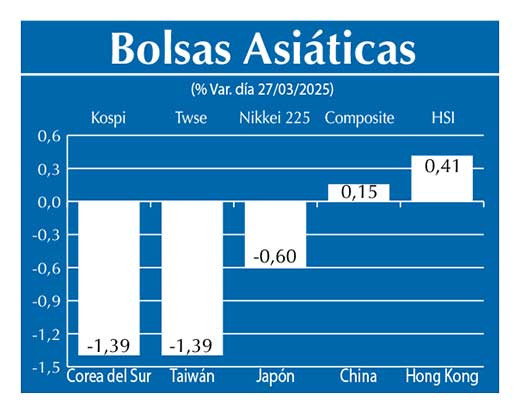 Bolsas Asiau0301ticas