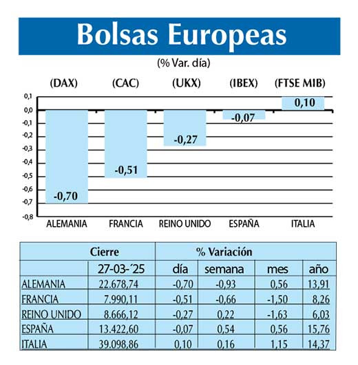 Bolsas Europeas