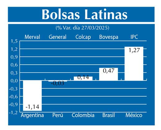 Bolsas Latinas