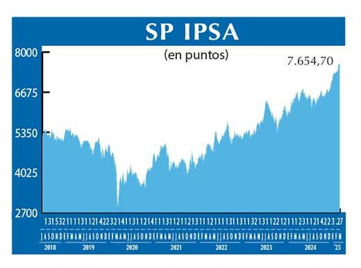SP IPSA