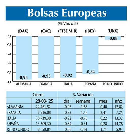 Bolsas Europeas