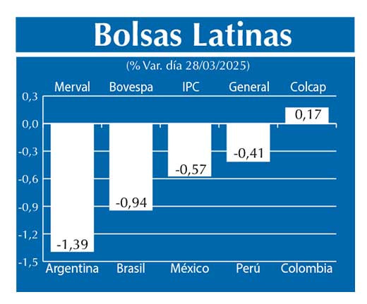 Bolsas Latinas