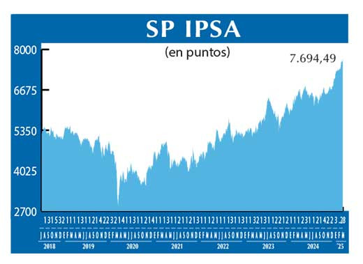 SP IPSA