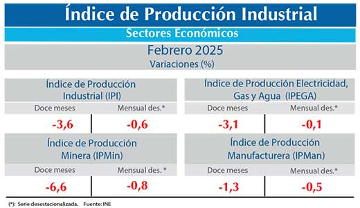 IPI feb25