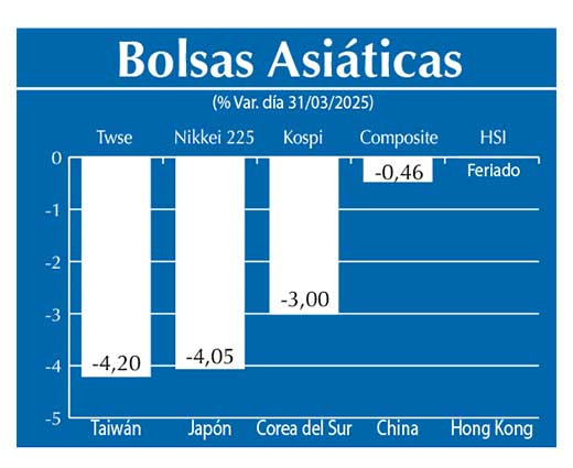 Bolsas Asiau0301ticas