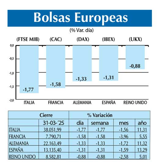 Bolsas Europeas
