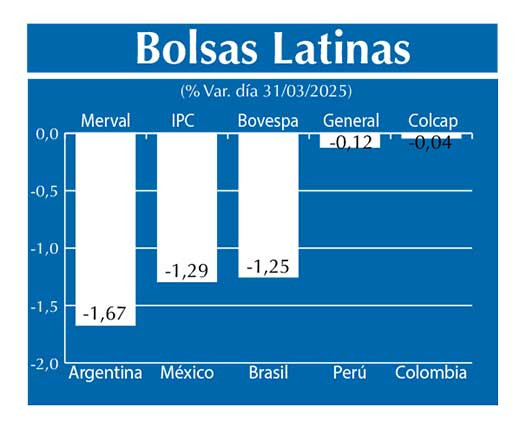 Bolsas Latinas