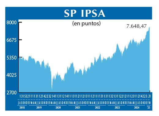 SP IPSA