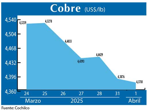 COBRE 1 04 (1)
