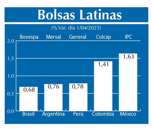 Bolsas Latinas