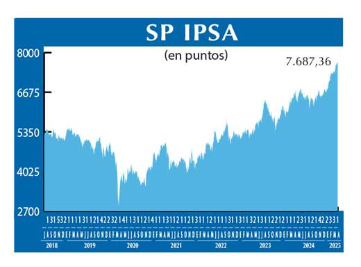 SP IPSA