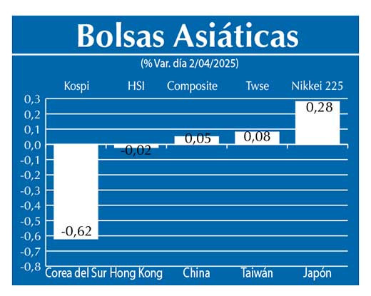 Bolsas Asiau0301ticas