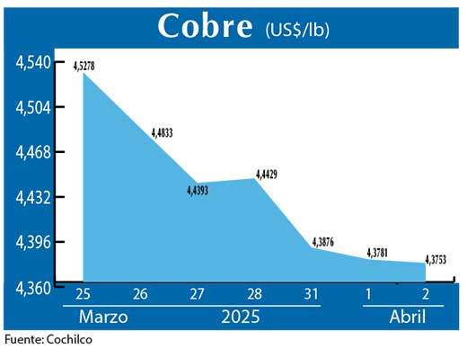 COBRE 2 04 (1)