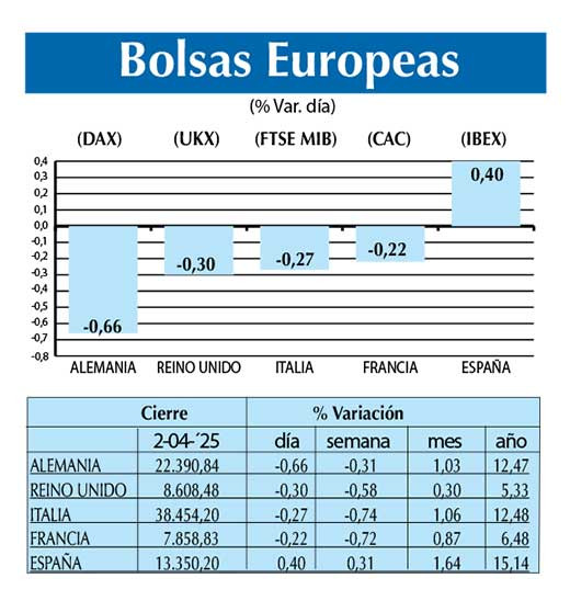 Bolsas Europeas