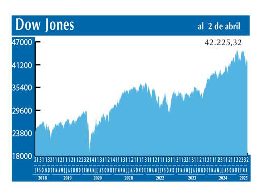 Dow Jones