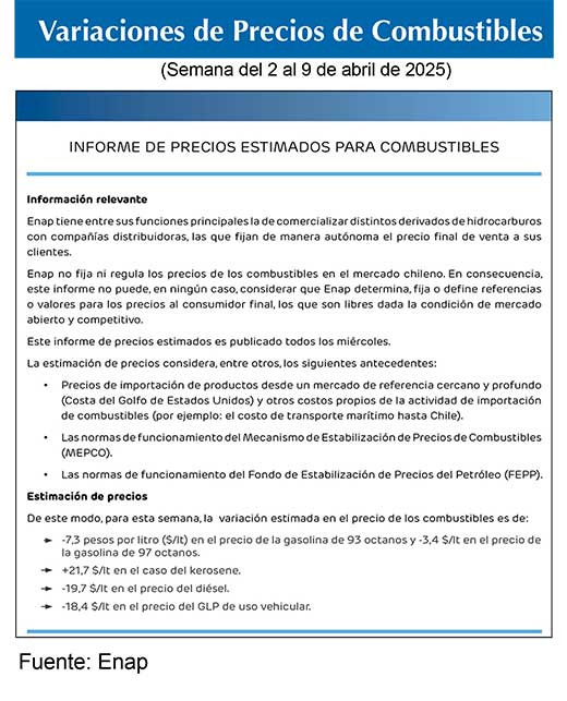 Combustibles ENAP