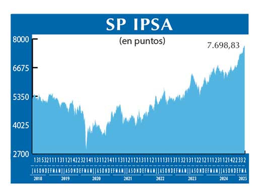 SP IPSA