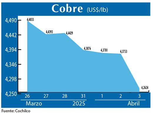 COBRE 3 04 (1)
