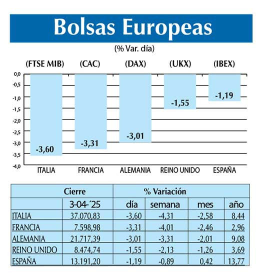 Bolsas Europeas
