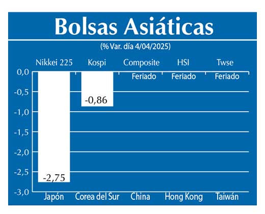 Bolsas Asiau0301ticas
