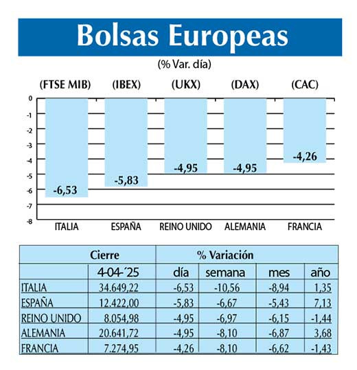 Bolsas Europeas