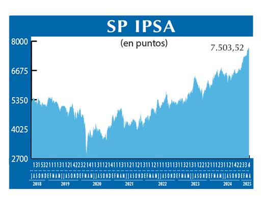SP IPSA