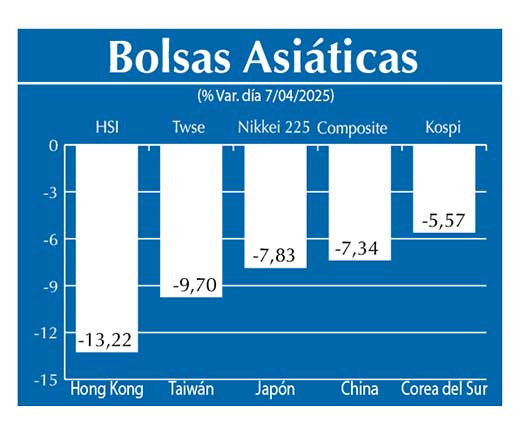 Bolsas Asiau0301ticas