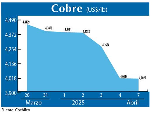 COBRE 7 04 (1)