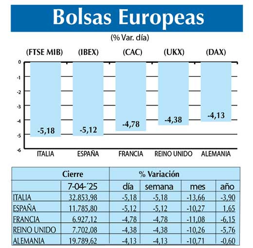Bolsas Europeas