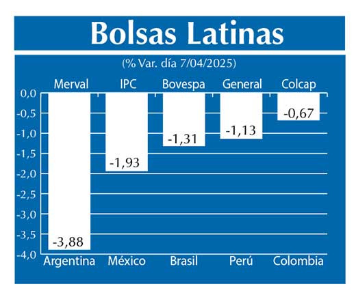 Bolsas Latinas